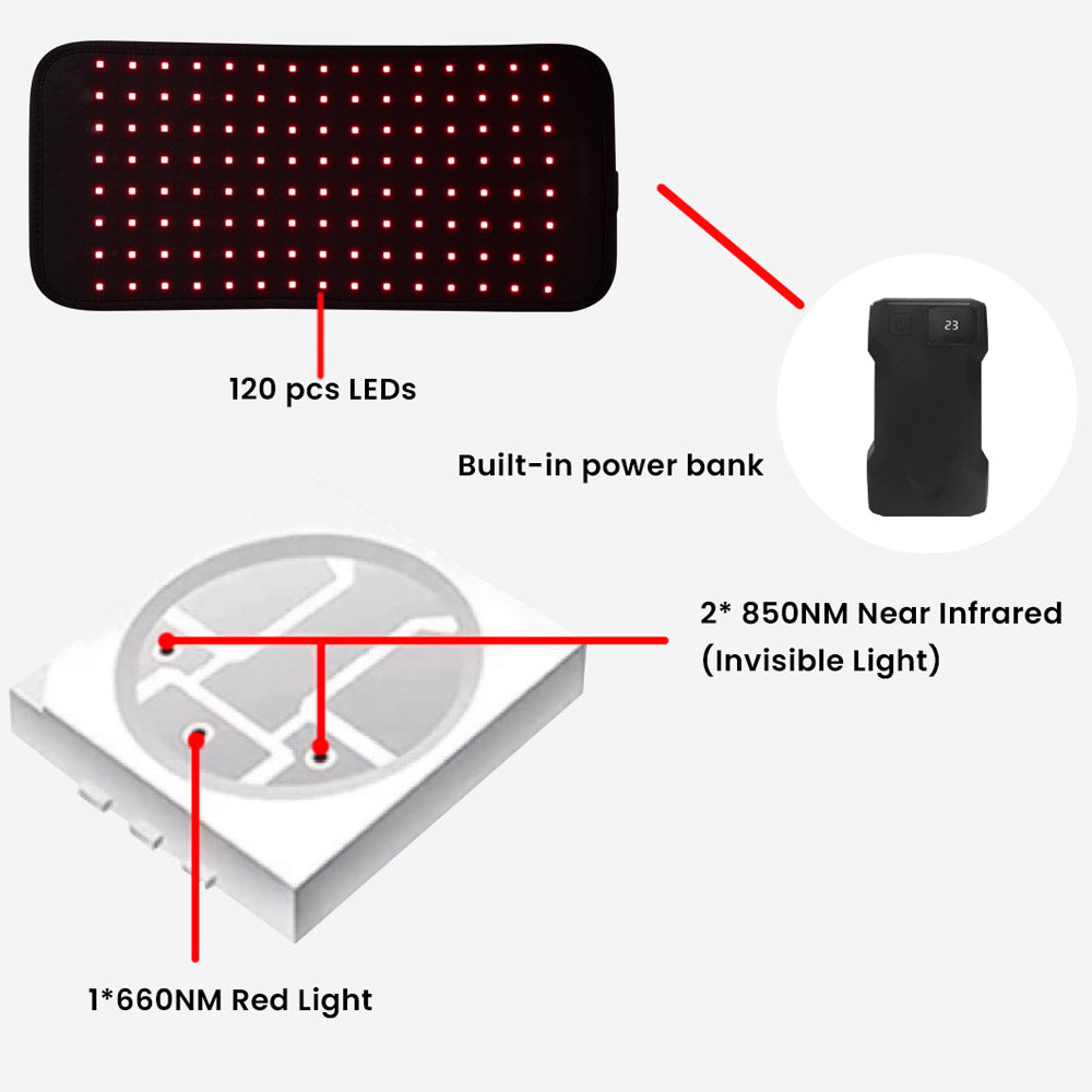 Red light Therapy Belt