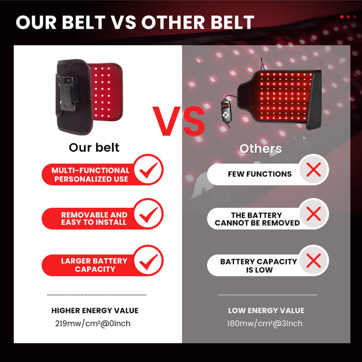 Red light Therapy Belt